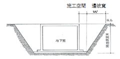 斜坡明挖角度